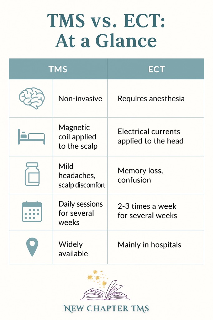 TMS versus ECT: At a glance