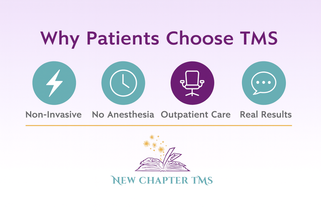 Four icons representing the benefits of TMS: non-invasive, no anesthesia, outpatient care, and real results.